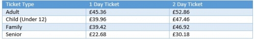 2015 prices 2 to 6 days