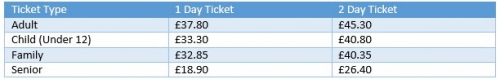 2015 prices 7 days