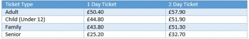 2015 prices on the day